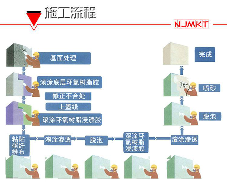 歡迎致電曼卡特獲取更多資料！