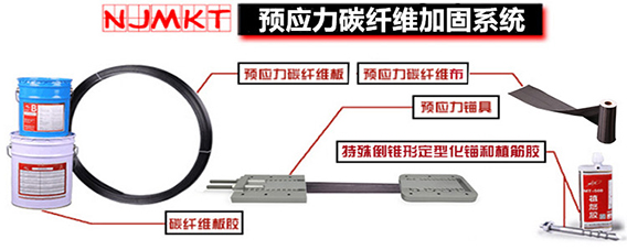 碳纖維布找曼卡特，問您解決后顧之憂。