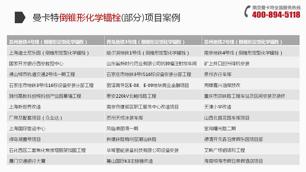 曼卡特倒錐型化學(xué)錨栓這么多大工程都在用！