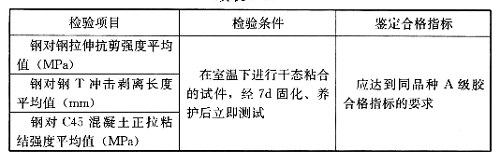 濕面施工、水下固化型結(jié)構(gòu)膠基本性能鑒定要求，應(yīng)符合表4.2.5的規(guī)定