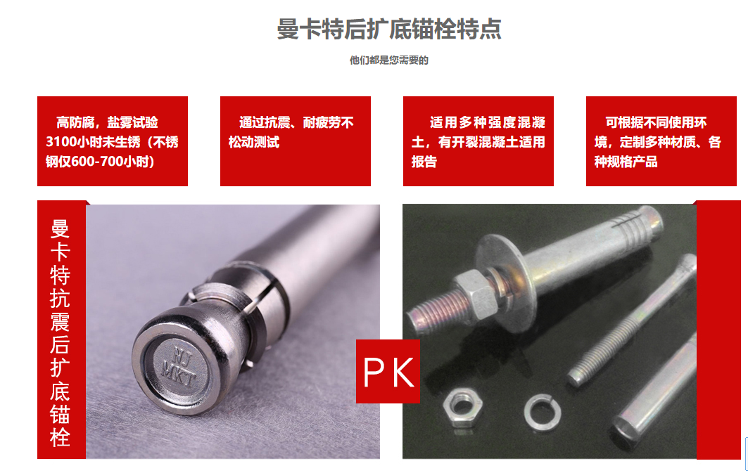 曼卡特后擴(kuò)底錨栓，簡單又安全！