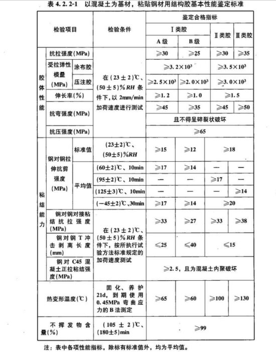 性能指標(biāo)項(xiàng)目及要求不同