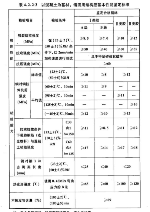 性能指標(biāo)項(xiàng)目及要求不同