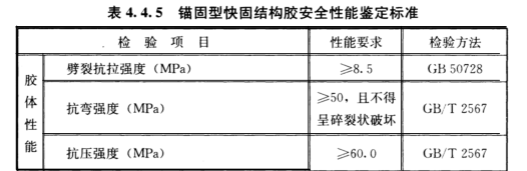 性能指標(biāo)項(xiàng)目及要求不同