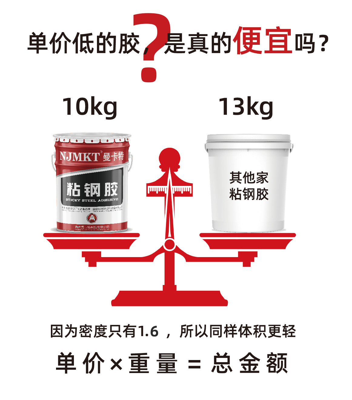 曼卡特粘鋼結(jié)構(gòu)膠、讓加固工程從此變得如此簡(jiǎn)單