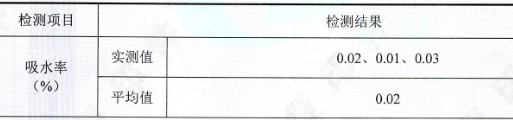 超低吸水率：改寫核電安全標準