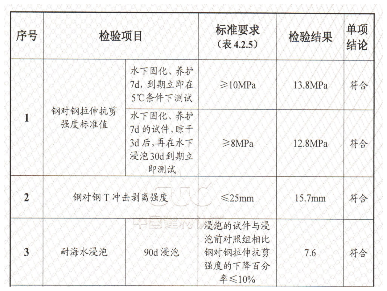 檢測報告截圖