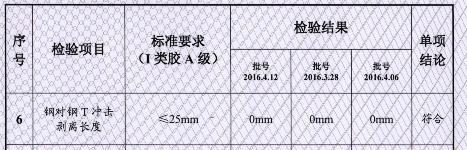 檢測報告截圖