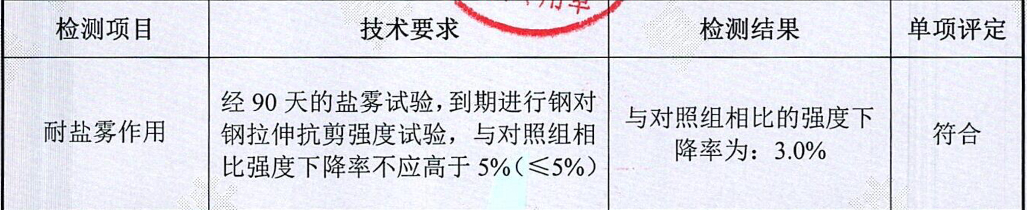 檢測報告截圖