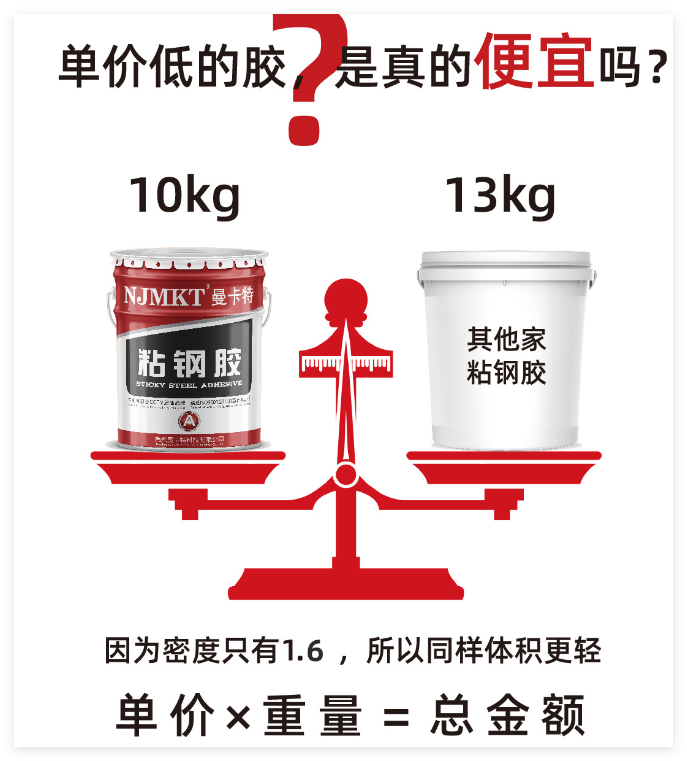 曼卡特A級粘鋼膠，以卓越性能引領建筑工程加固新時代