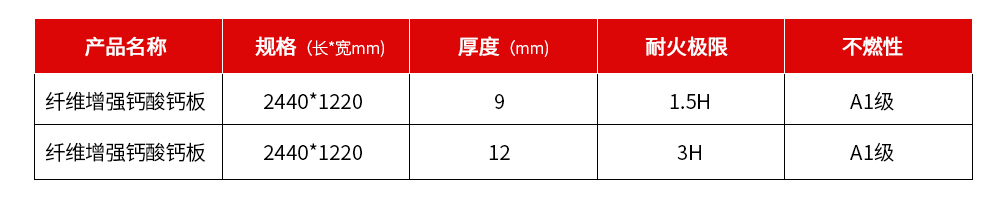 纖維增強硅酸鈣板產(chǎn)品規(guī)格