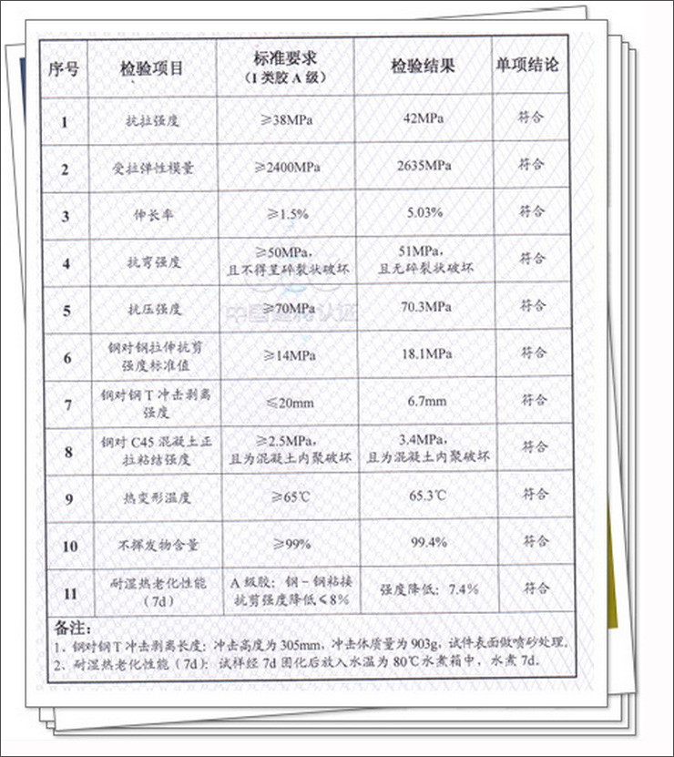 廠家直銷有水粘碳纖維膠水下維修加固膠海邊粘貼碳纖維布賽無機(jī)膠