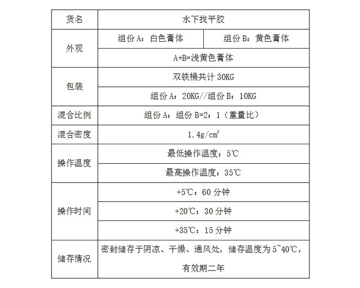  曼卡特牌海水中維修膠碼頭維修膠水賽無(wú)機(jī)膠保50年廠家直銷