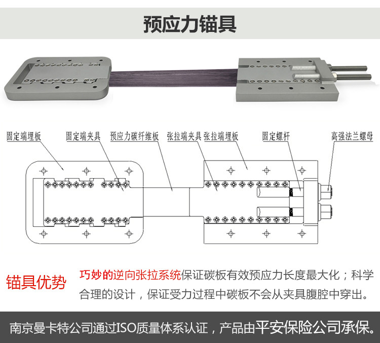 合肥預(yù)應(yīng)力碳纖維板張拉預(yù)應(yīng)力錨具