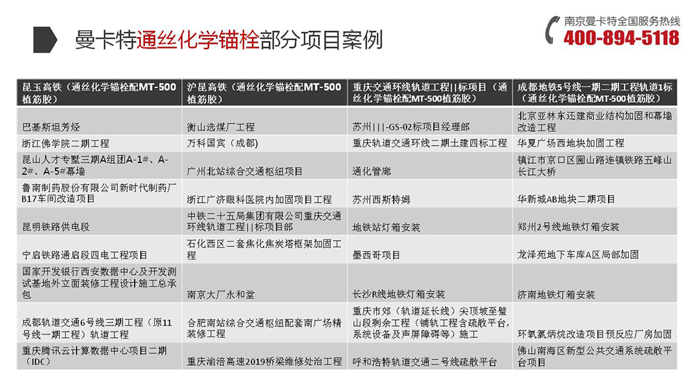 通絲化學(xué)錨栓_22_曼卡特通絲化學(xué)錨栓項(xiàng)目案例