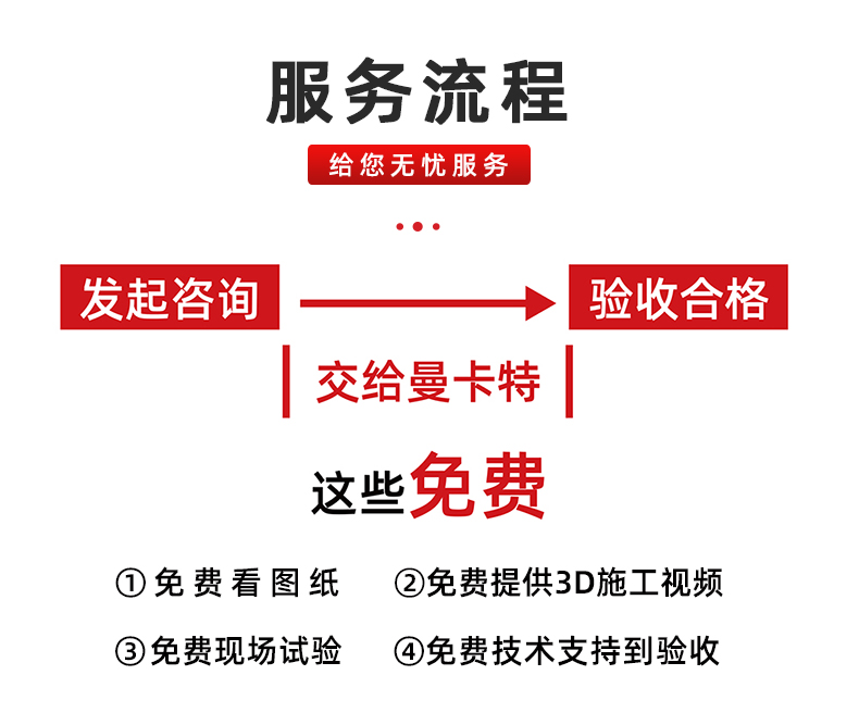 06可拆卸模擴底錨栓模板