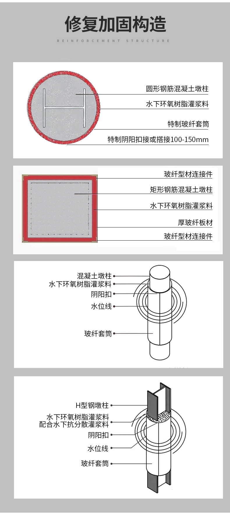 南京曼卡特玻纖套筒加固詳情頁(yè) (5)