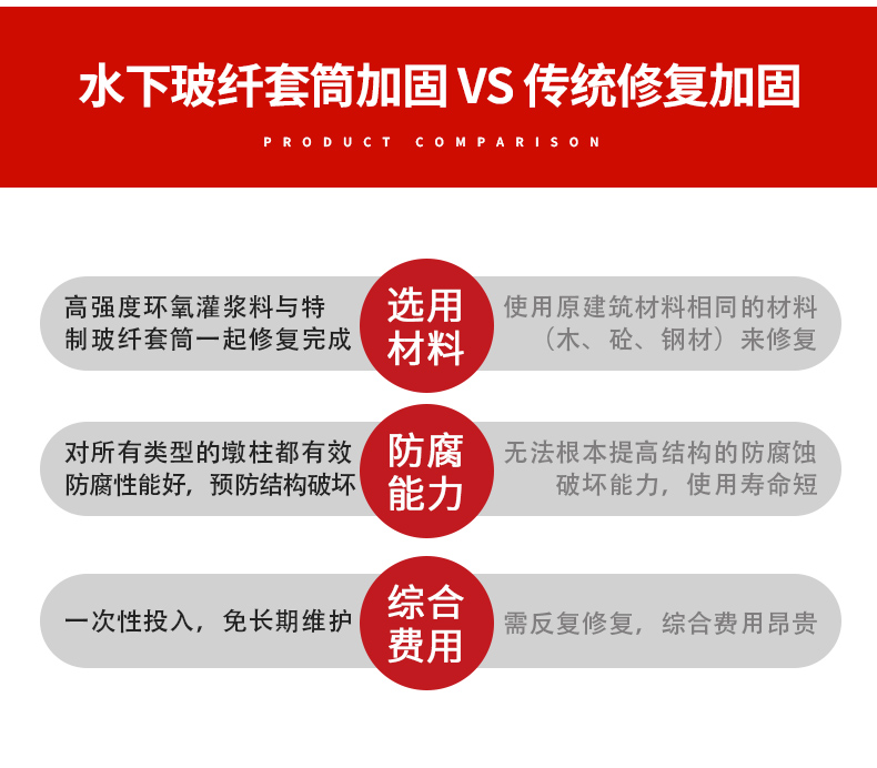 南京曼卡特玻纖套筒加固詳情頁(yè) (4)
