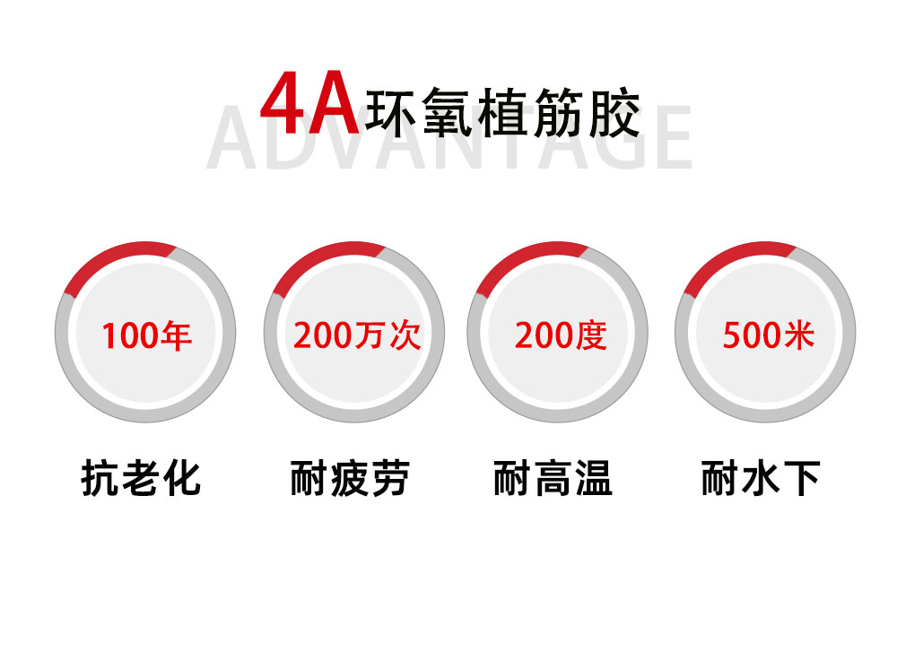 4、500植筋膠4A優(yōu)勢(shì)-2