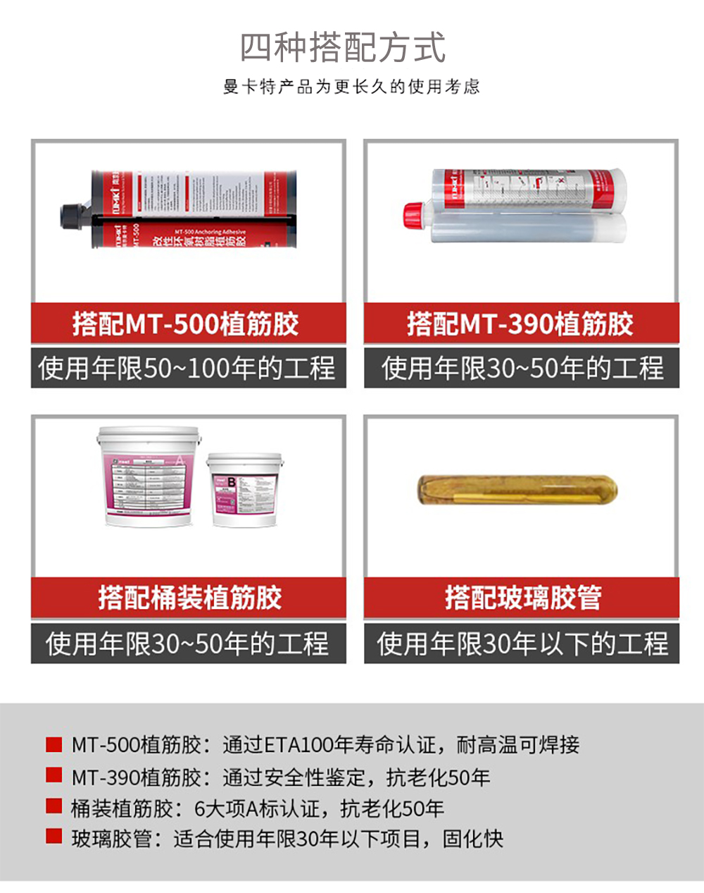 南京曼卡特定型化學錨栓搭配方式