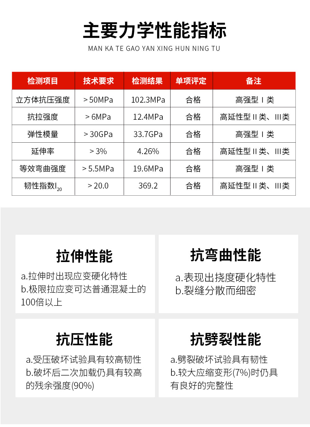 NJMKT南京高延性混凝土Ⅲ類(lèi)高韌性 (3)