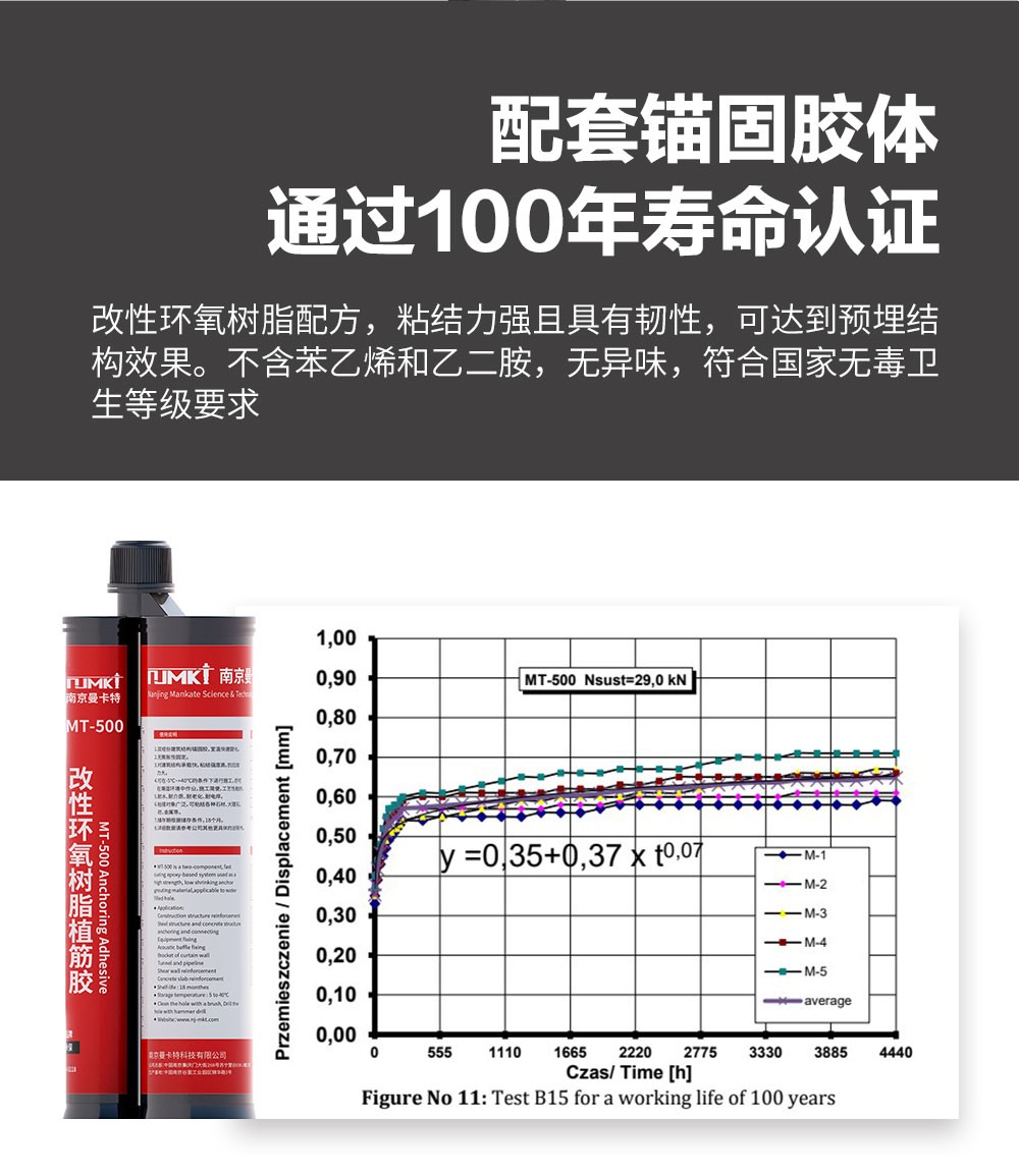 NJMKT抗震膠粘模擴(kuò)底機(jī)械錨栓 (6)