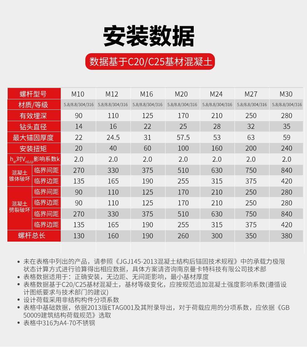 NJMKT抗震膠粘模擴(kuò)底機(jī)械錨栓 (8)