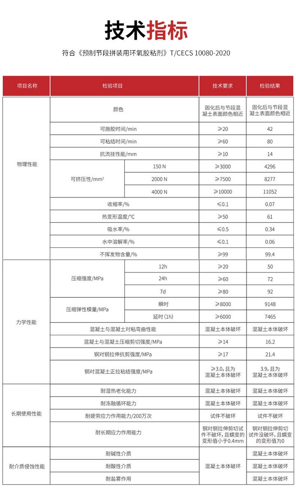 NJMKT預制構(gòu)件拼接膠 (5)