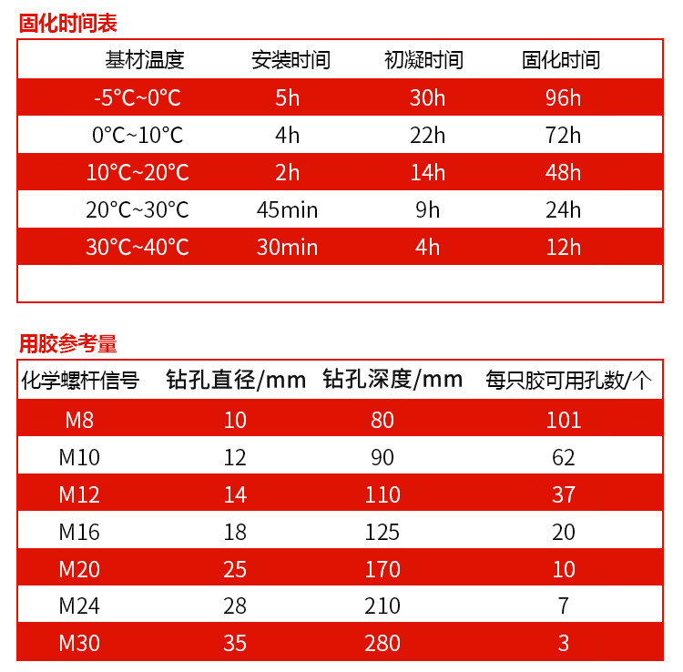 南京植筋膠_化學(xué)植筋加固膠 MT-500固化時間表用膠量表