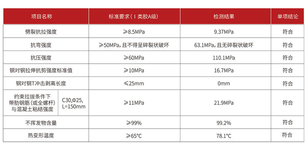 NJMKT 390植筋膠技術(shù)指標