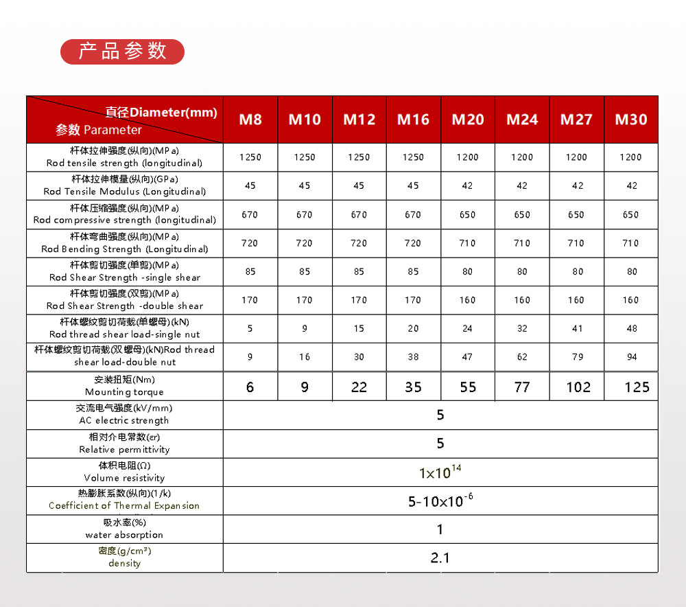 曼卡特玄武巖螺栓詳情頁(yè) (4)