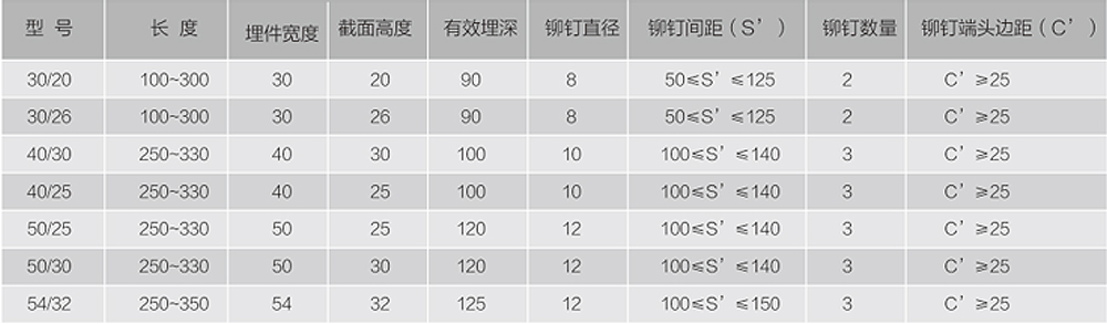 地下綜合管廊預(yù)埋槽技術(shù)參數(shù)