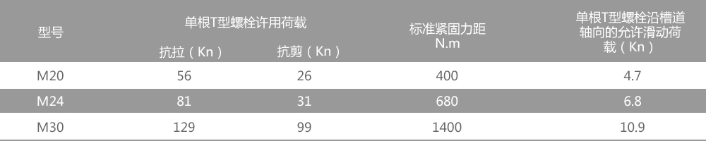 地下管廊t型槽用螺栓技術參數(shù)