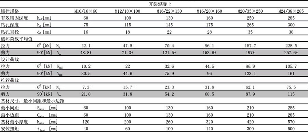 這個的受拉受剪是指啥呢6