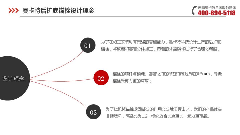 后擴底錨栓_07_曼卡特后擴底錨栓設(shè)計理念